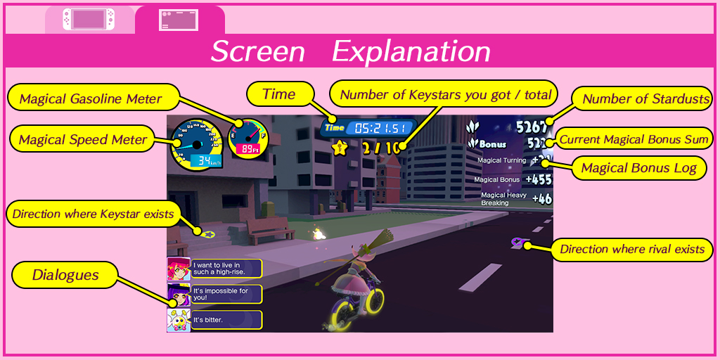 Screen Infomation